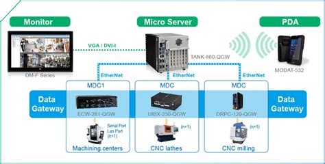 automatic cnc machine data collection|machine data collection process.